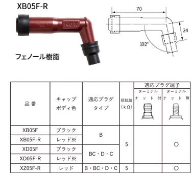 NGK (8433) XB05F プラグキャップ ブラック