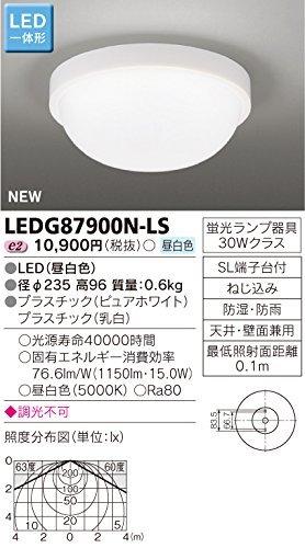 LEDG87900N-LS JB JAPPY