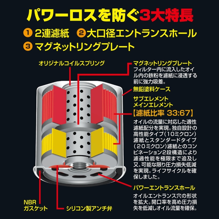 ECJOY!】 PIAA ピア PIAAフィルター PIAA ツインパワー