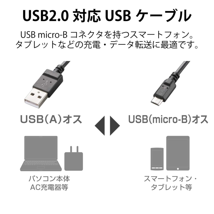 ECJOY!】 ELECOM エレコム U2CJAMB06BK【特価￥575～】